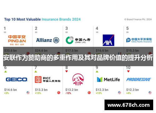 安联作为赞助商的多重作用及其对品牌价值的提升分析
